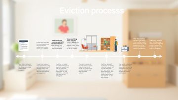 How Long Does It Take To Evict Someone